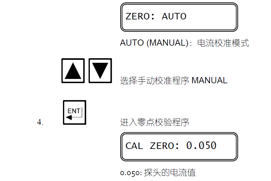 零點和靈敏度的校驗6