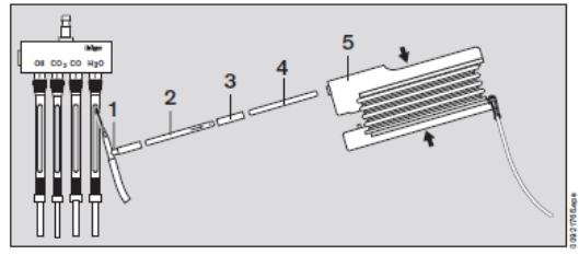 德?tīng)柛駢嚎s空氣檢測(cè)儀測(cè)氧含量