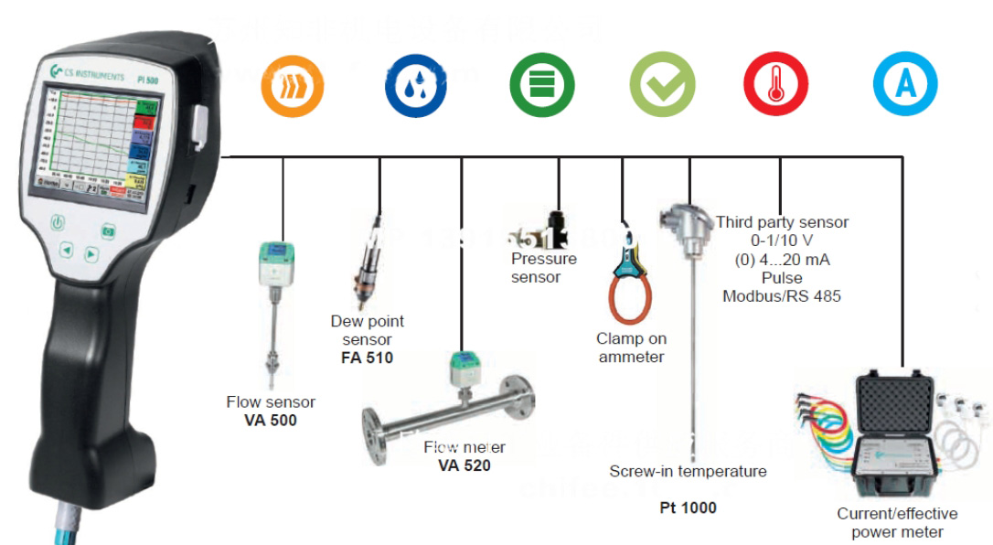 DP510露點(diǎn)儀